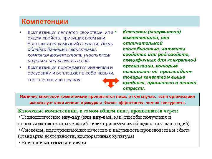 Компетенции • • Компетенция является свойством, или • рядом свойств, присущих всем или большинству