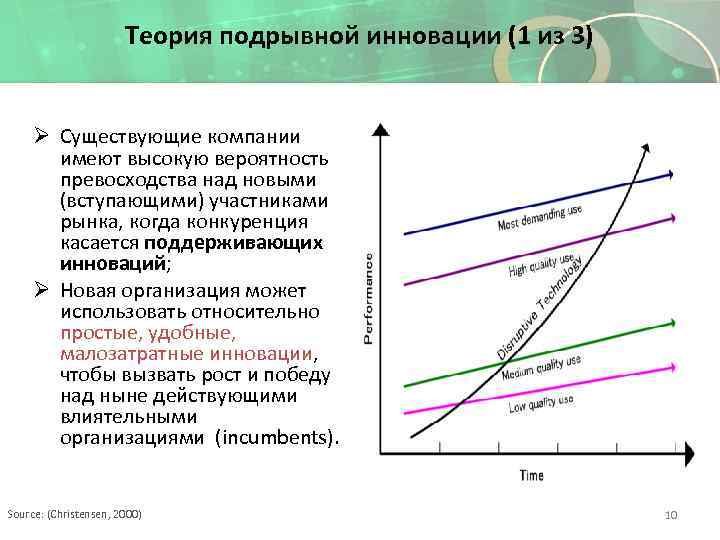 Теория подрывной инновации (1 из 3) Ø Существующие компании имеют высокую вероятность превосходства над