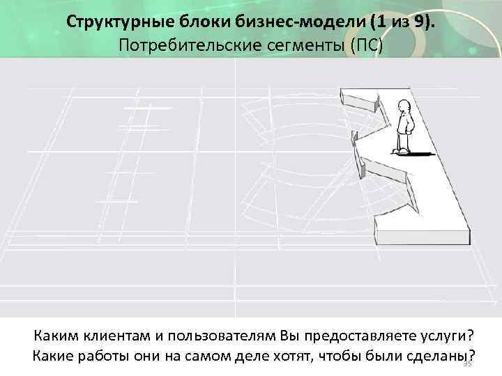 Структурные блоки бизнес-модели (1 из 9). Потребительские сегменты (ПС) Каким клиентам и пользователям Вы