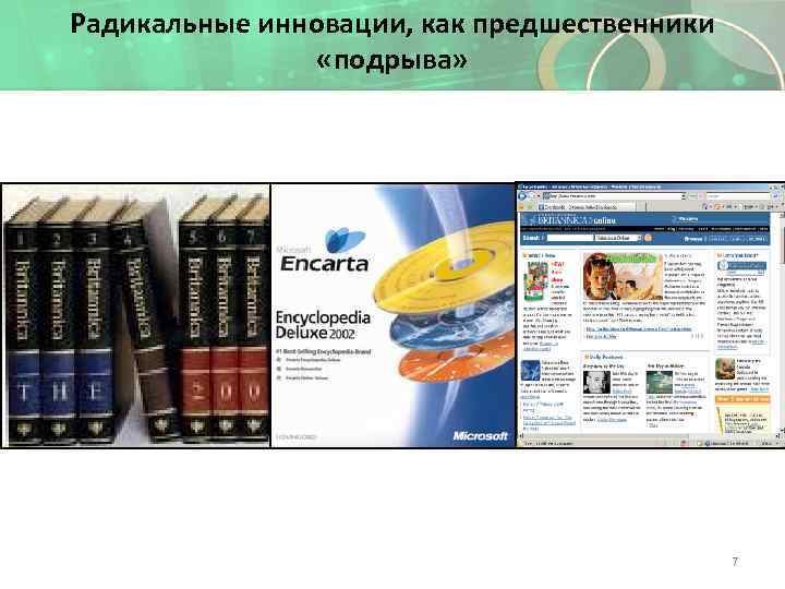 Радикальные инновации, как предшественники «подрыва» 7 