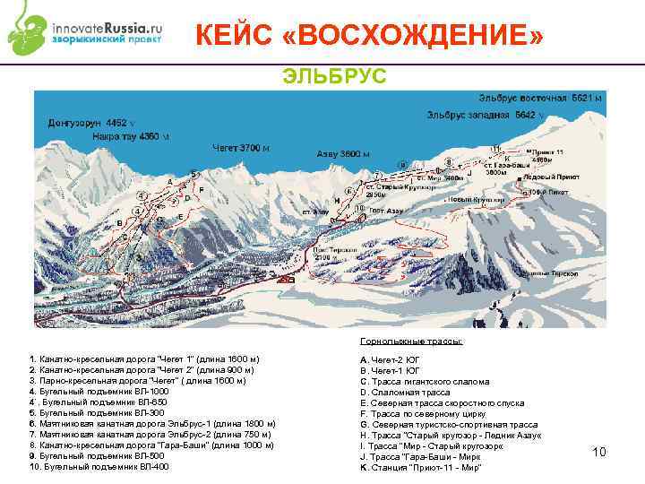 КЕЙС «ВОСХОЖДЕНИЕ» ЭЛЬБРУС Горнолыжные трассы: 1. Канатно-кресельная дорога "Чегет 1" (длина 1600 м) 2.