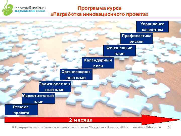 Программа курса «Разработка инновационного проекта» Управление качеством Профилактика рисков Финансовый план Календарный план Организационный