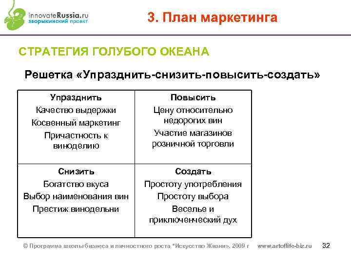 3. План маркетинга СТРАТЕГИЯ ГОЛУБОГО ОКЕАНА Решетка «Упразднить-снизить-повысить-создать» Упразднить Качество выдержки Косвенный маркетинг Причастность