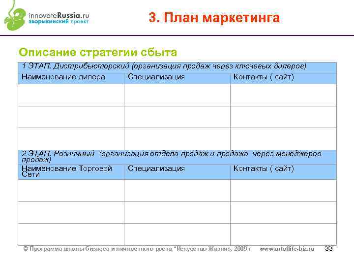 3. План маркетинга Описание стратегии сбыта 1 ЭТАП. Дистрибьюторский (организация продаж через ключевых дилеров)