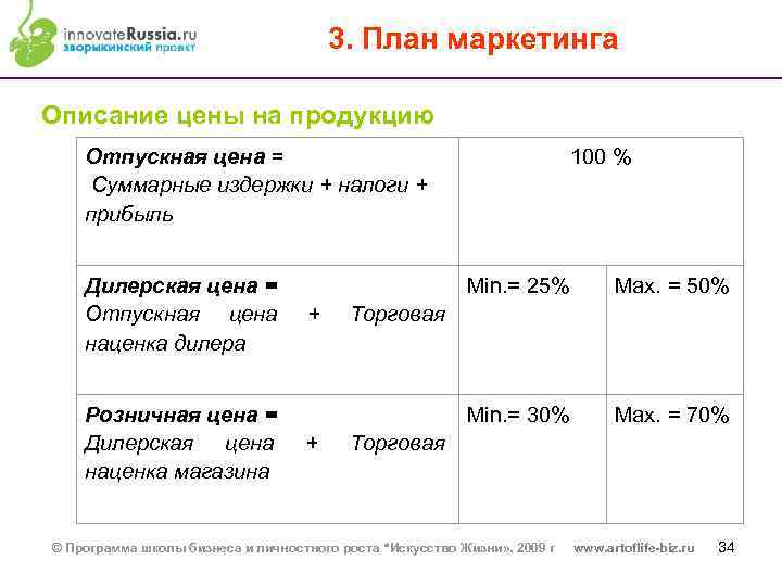 Маркетинговое описание