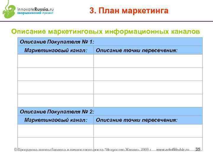 3. План маркетинга Описание маркетинговых информационных каналов Описание Покупателя № 1: Маркетинговый канал: Описание