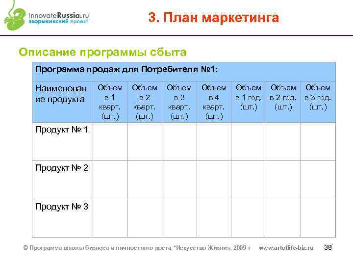 3. План маркетинга Описание программы сбыта Программа продаж для Потребителя № 1: Наименован ие