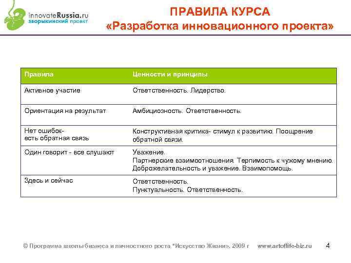 Разработка инновационного проекта