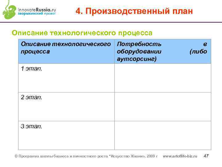 4. Производственный план Описание технологического процесса Описание технологического Потребность процесса оборудовании аутсорсинг) в (либо