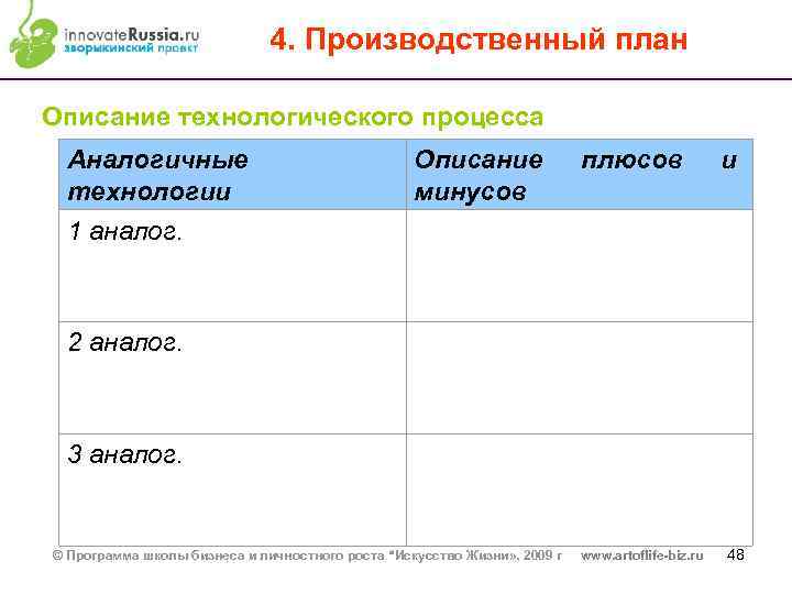 4. Производственный план Описание технологического процесса Аналогичные технологии Описание минусов плюсов и www. artoflife-biz.