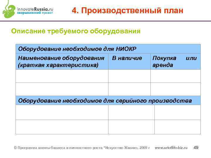 4. Производственный план Описание требуемого оборудования Оборудование необходимое для НИОКР Наименование оборудования В наличие