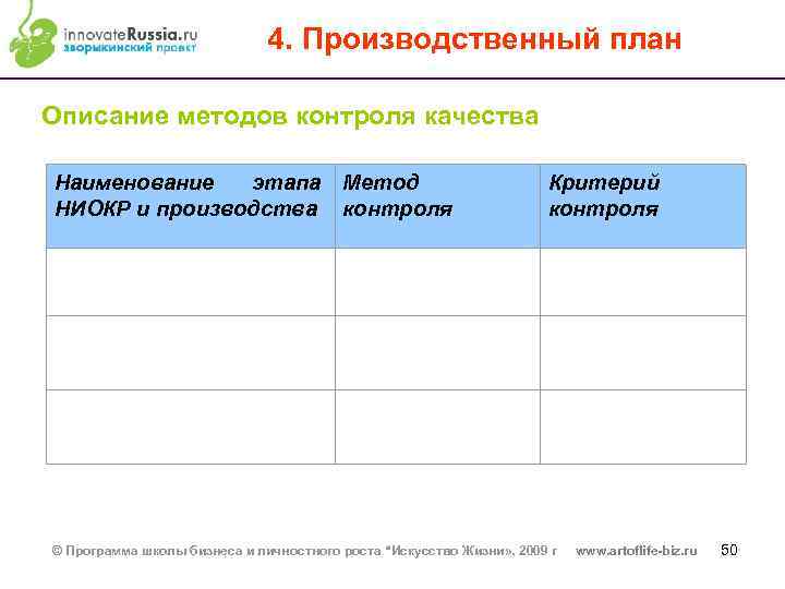 4. Производственный план Описание методов контроля качества Наименование этапа Метод НИОКР и производства контроля