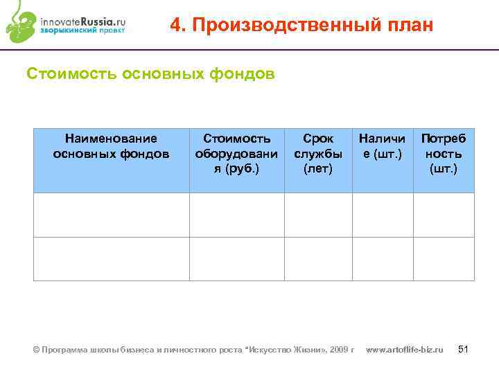 4. Производственный план Стоимость основных фондов Наименование основных фондов Стоимость оборудовани я (руб. )