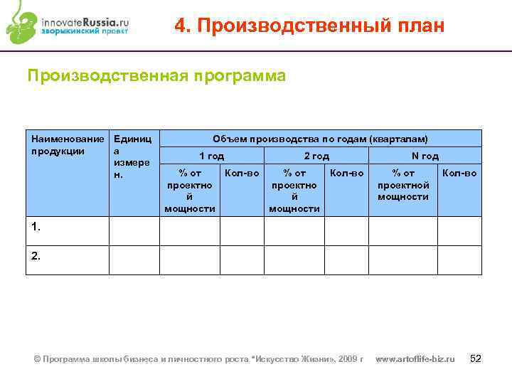 4. Производственный план Производственная программа Наименование Единиц продукции а измере н. Объем производства по