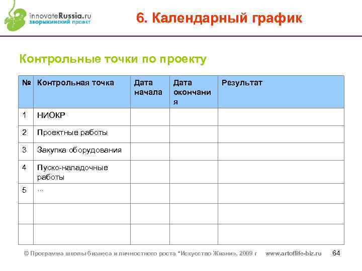 6. Календарный график Контрольные точки по проекту № Контрольная точка 1 Закупка оборудования 4