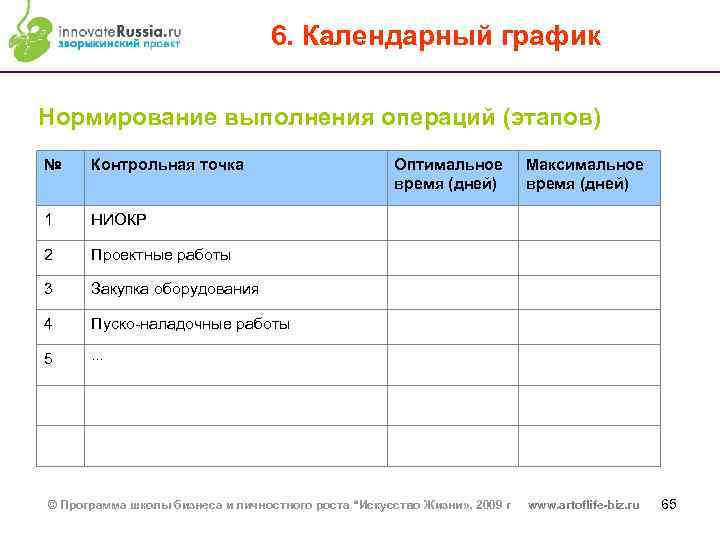 6. Календарный график Нормирование выполнения операций (этапов) № Контрольная точка 1 НИОКР 2 Проектные