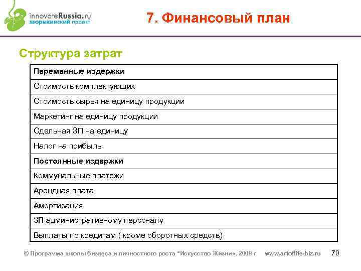 7. Финансовый план Структура затрат Переменные издержки Стоимость комплектующих Стоимость сырья на единицу продукции