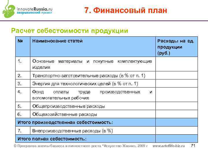 7. Финансовый план Расчет себестоимости продукции № Наименование статей Расходы на ед. продукции (руб.