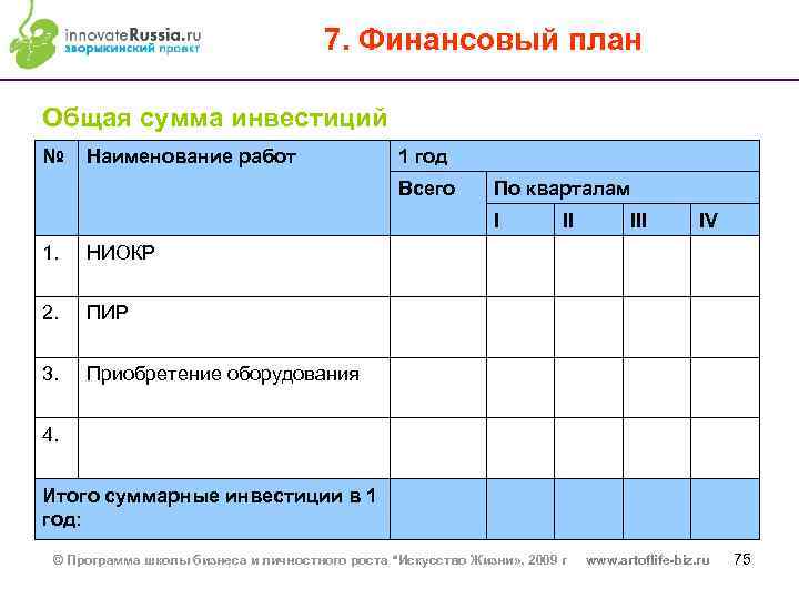 7. Финансовый план Общая сумма инвестиций № Наименование работ 1 год Всего По кварталам