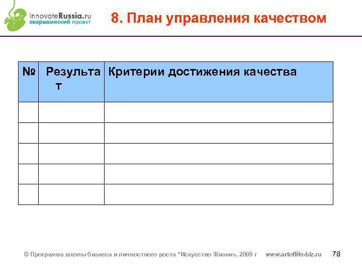 8. План управления качеством № Результа Критерии достижения качества т © Программа школы бизнеса