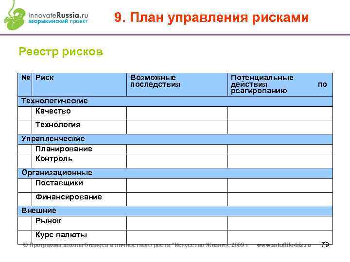 9. План управления рисками Реестр рисков № Риск Возможные последствия Потенциальные действия реагированию по