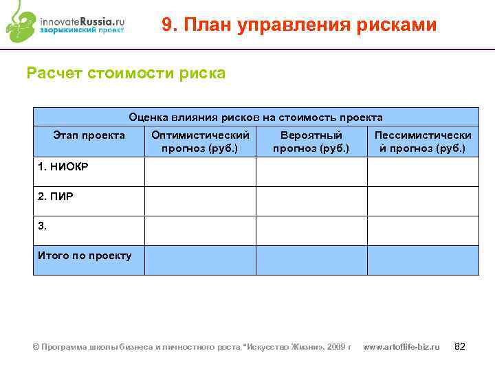 9. План управления рисками Расчет стоимости риска Оценка влияния рисков на стоимость проекта Этап