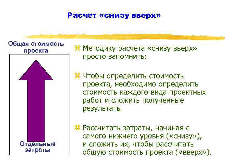 Расчет «снизу вверх» Общая стоимость проекта z Методику расчета «снизу вверх» просто запомнить: z