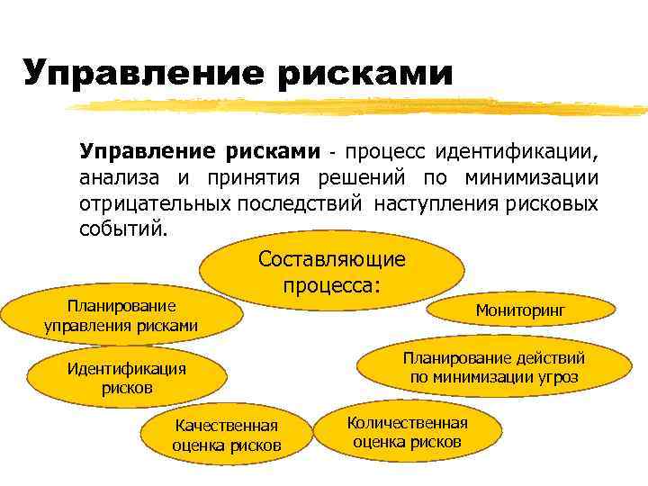 Система рисков организации. Управление рисками. Управление рисками менеджмент. Управленческие риски. Риски управление рисками.