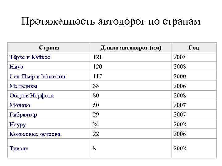 Протяженность автомобиля