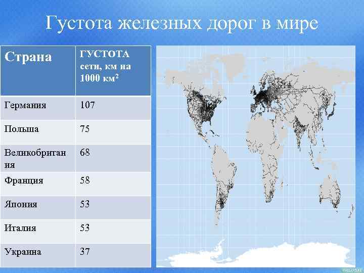 Густота