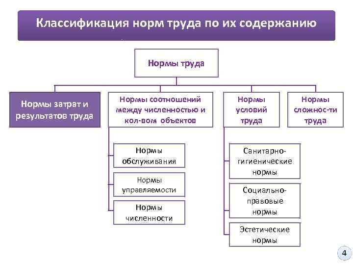 В порядке нормы