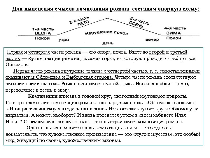 Для выяснения смысла композиции романа составим опорную схему: Первая и четвертая части романа —