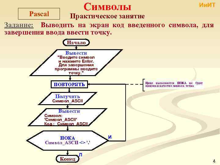 Символы Pascal Ии. ИТ Практическое занятие Задание: Выводить на экран код введенного символа, для