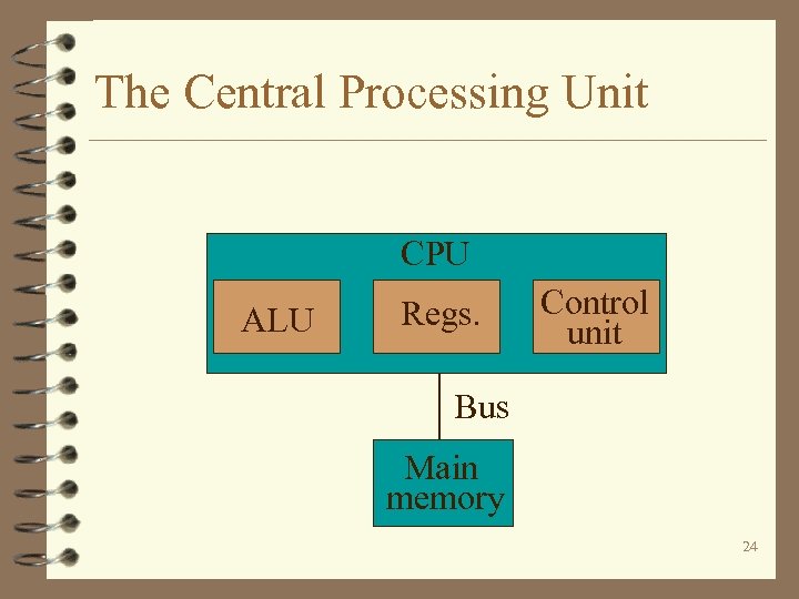 The Central Processing Unit CPU ALU Regs. Control unit Bus Main memory 24 