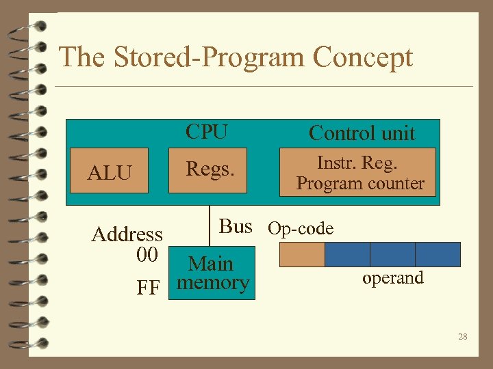 The Stored-Program Concept CPU ALU Control unit Regs. Instr. Reg. Program counter Bus Op-code