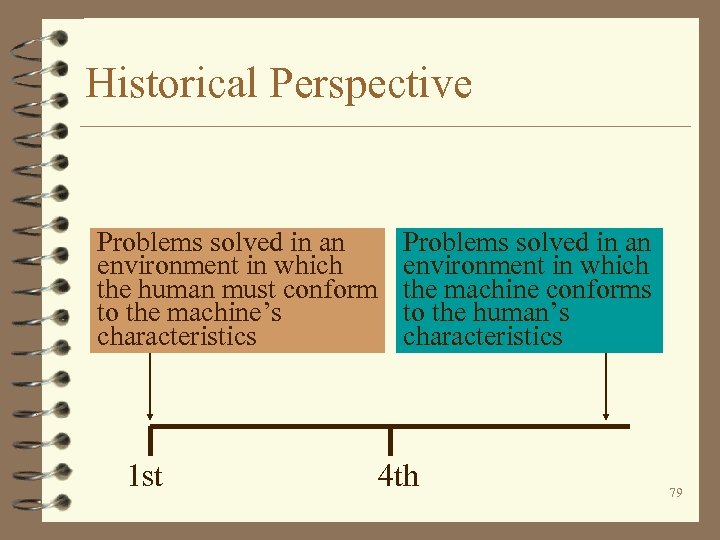 Historical Perspective Problems solved in an environment in which the human must conform to