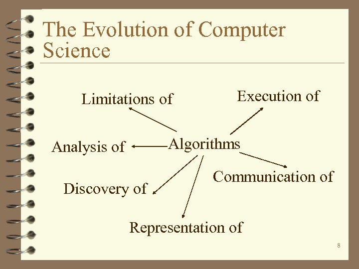 The Evolution of Computer Science Limitations of Execution of Algorithms Analysis of Discovery of