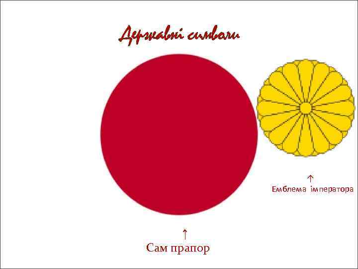 Державні символи ↑ Емблема імператора Прапор Японії ↑ Сам прапор 