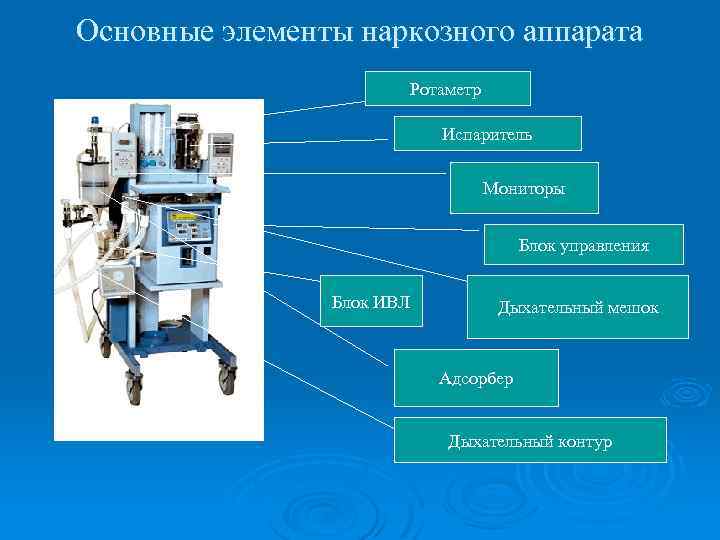 Наркозно дыхательная аппаратура презентация