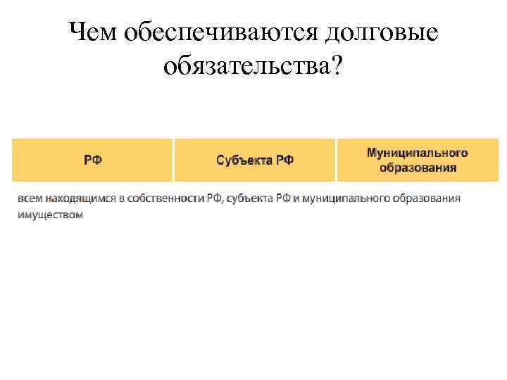 Чем обеспечиваются долговые обязательства? 