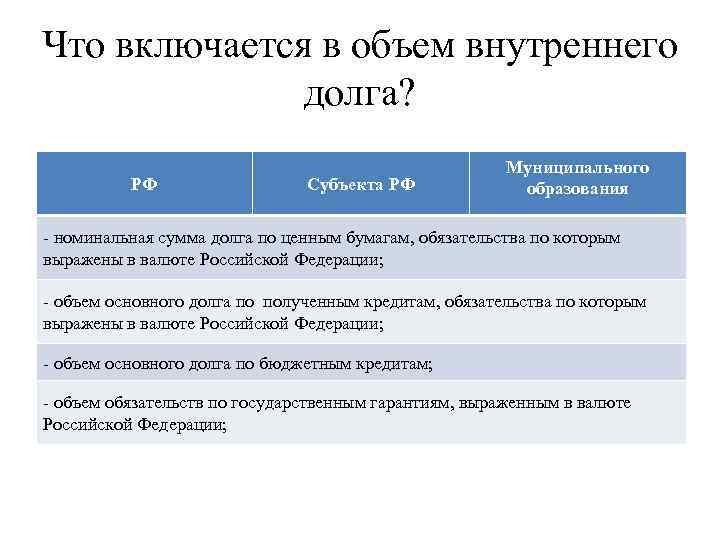 Что включается в объем внутреннего долга? РФ Субъекта РФ Муниципального образования - номинальная сумма
