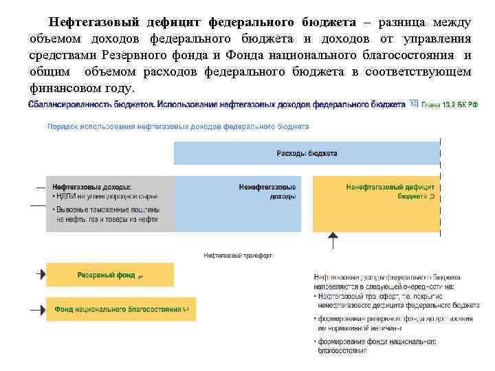 2 государственный бюджет и проблема его сбалансированности