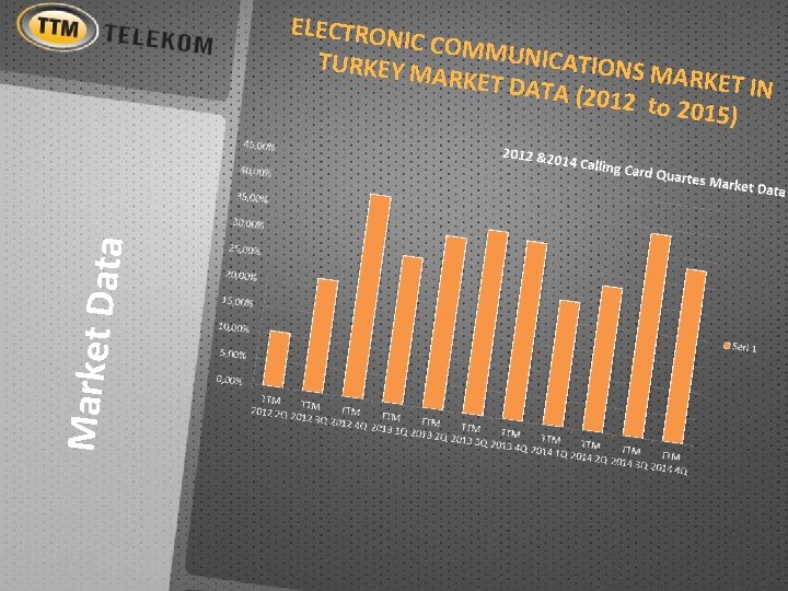 Market D at a ELECTRON IC COMM UNICATIO TURKEY M NS MARK ARKET DA