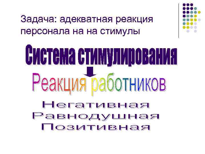 Задача: адекватная реакция персонала на на стимулы 