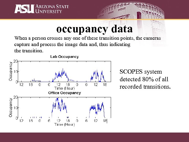 occupancy data When a person crosses any one of these transition points, the cameras