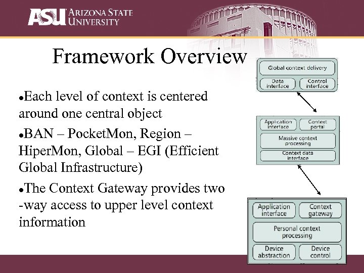 Framework Overview Each level of context is centered around one central object BAN –