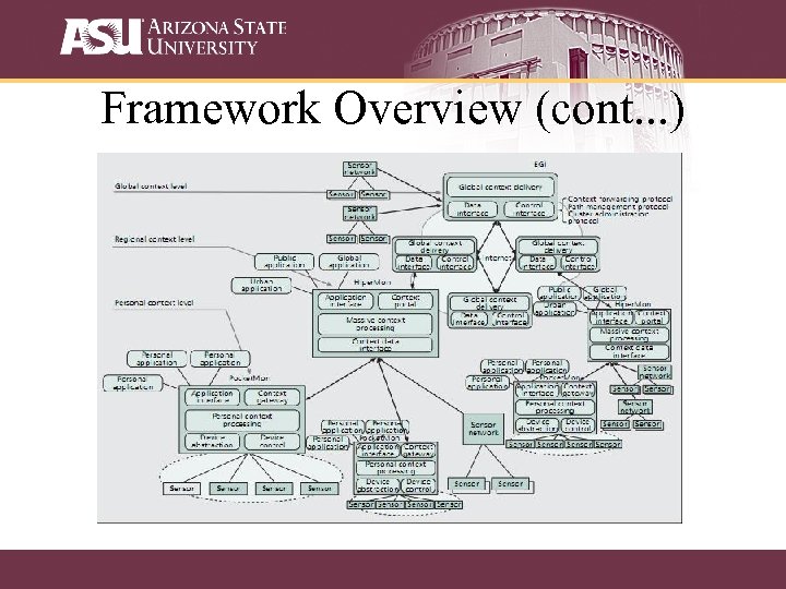 Framework Overview (cont. . . ) 