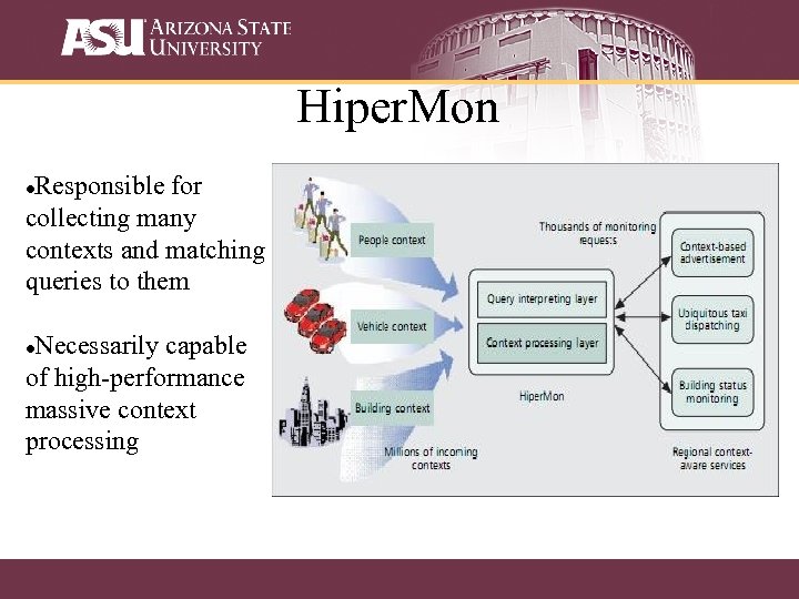 Hiper. Mon Responsible for collecting many contexts and matching queries to them Necessarily capable