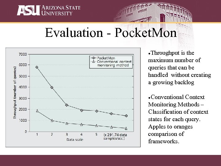 Evaluation - Pocket. Mon Throughput is the maximum number of queries that can be