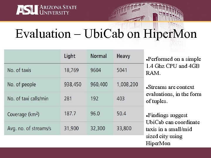 Evaluation – Ubi. Cab on Hiper. Mon Performed on a simple 1. 4 Ghz